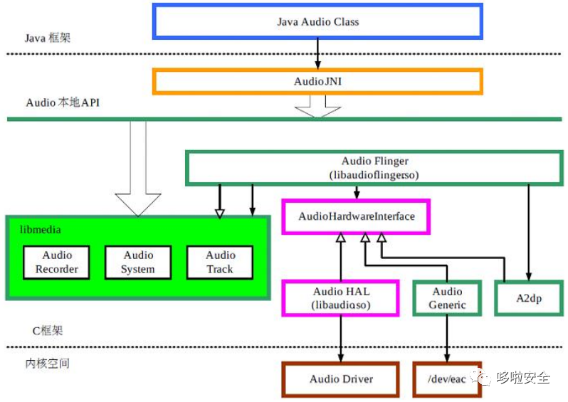 Android10以上系统Audio音频遇到播放无声时的分析方法_Android