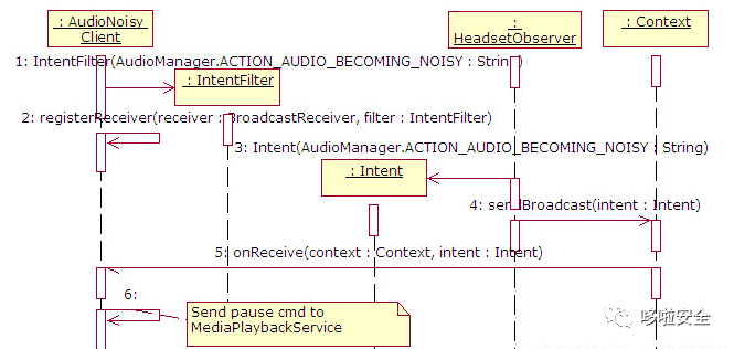 Android10以上系统Audio音频遇到播放无声时的分析方法_Android系统定制_04