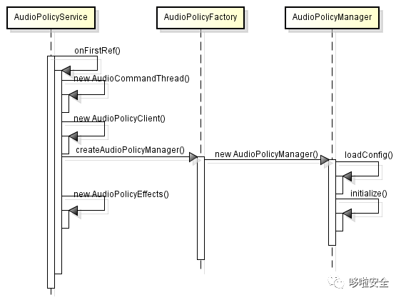 Android10以上系统Audio音频遇到播放无声时的分析方法_音视频_05