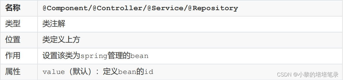 IOC/DI配置管理第三方bean及注解开发。_java_08