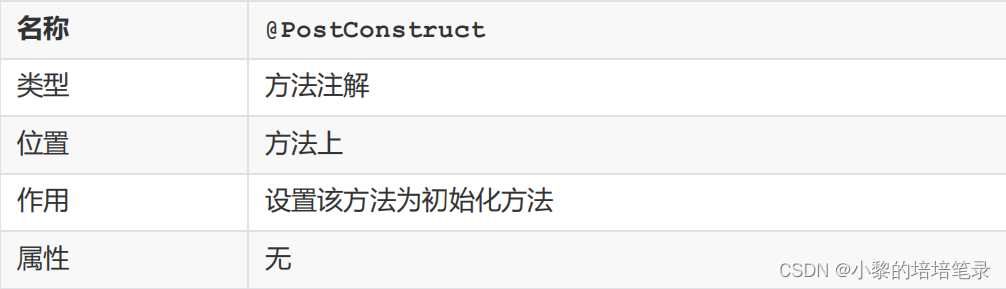 IOC/DI配置管理第三方bean及注解开发。_bc_13