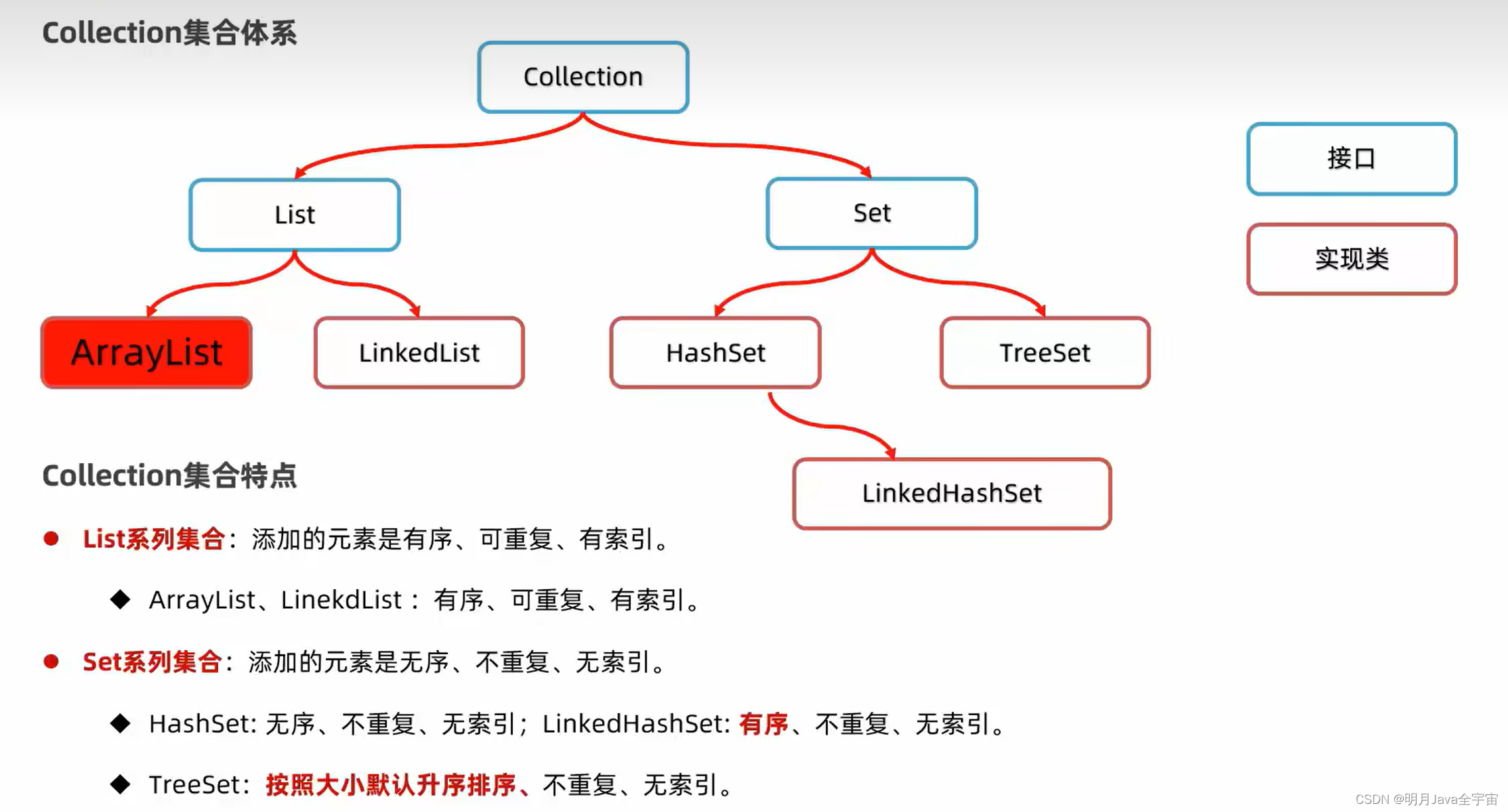 Java之collection集合、常见数据结构、List和泛型_list_06