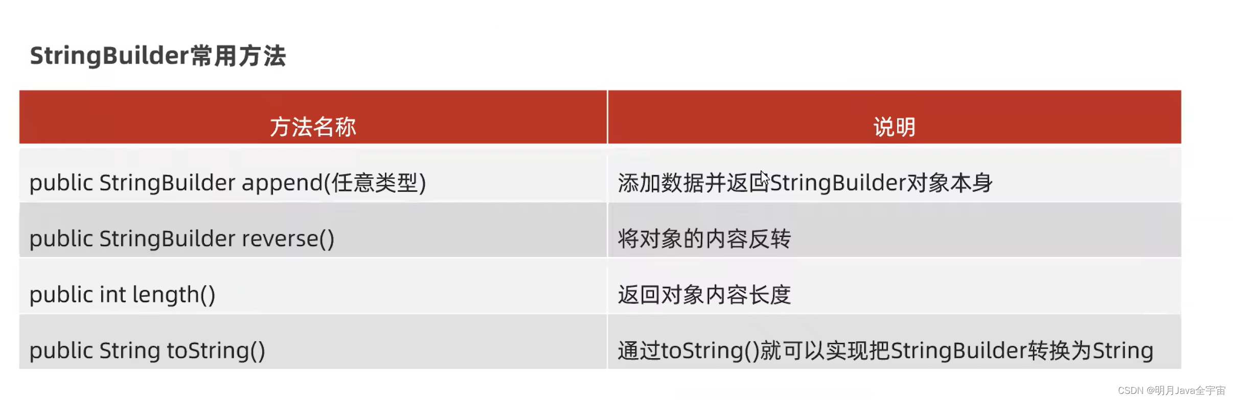 Java面向对象之多态、内部类、常用API_内部类_22