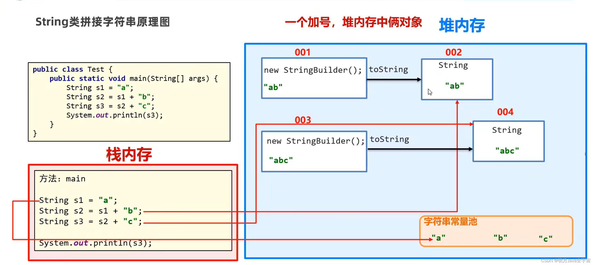 Java面向对象之多态、内部类、常用API_System_23