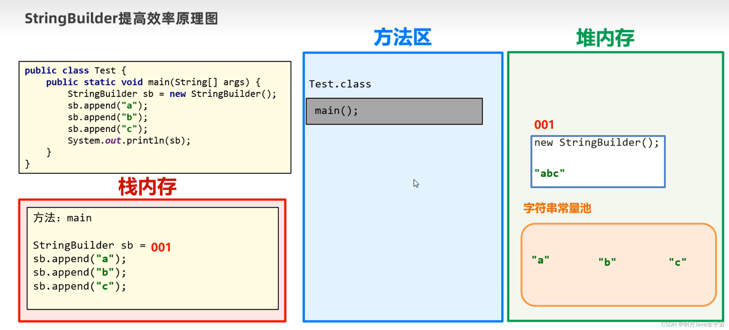 Java面向对象之多态、内部类、常用API_java_24