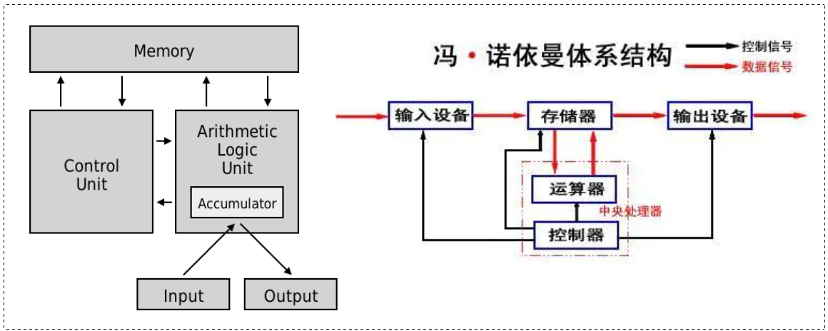 【Linux】基于 Pintos 实现新的用户级程序的系统调用 | 冯诺依曼架构_操作系统_05