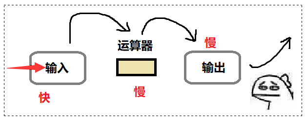 【Linux】基于 Pintos 实现新的用户级程序的系统调用 | 冯诺依曼架构_运维_08