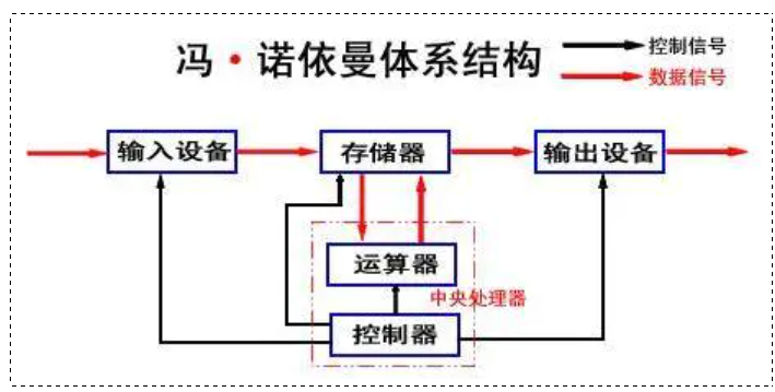 【Linux】基于 Pintos 实现新的用户级程序的系统调用 | 冯诺依曼架构_pintos_11