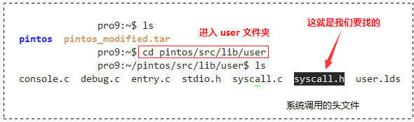 【Linux】基于 Pintos 实现新的用户级程序的系统调用 | 冯诺依曼架构_linux_50