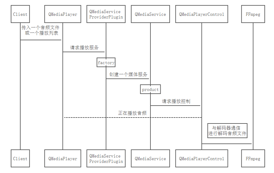 Qt 视频播放_qt_02