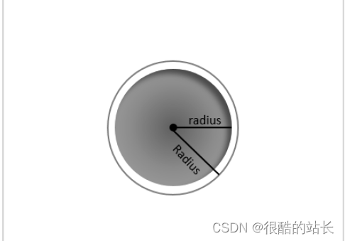 Python程序来计算球体的体积和面积_输入输出_02