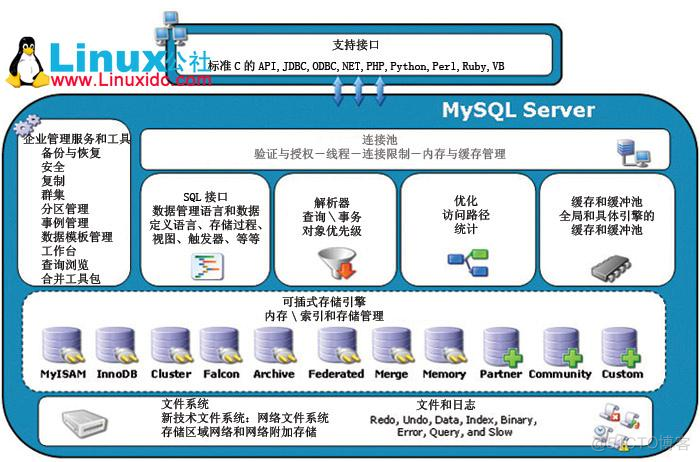 Mysql知识点整理_数据