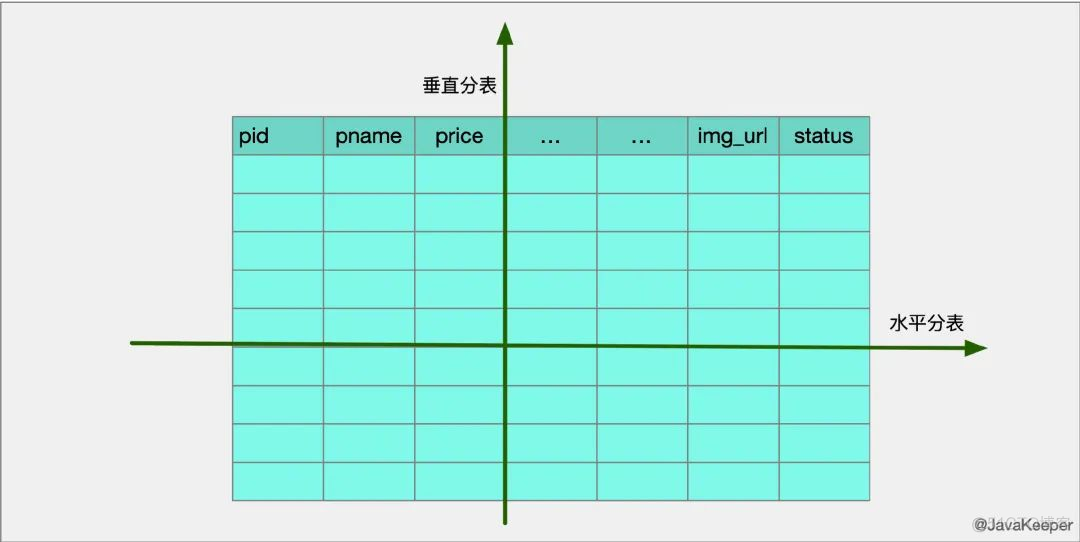 Mysql知识点整理_数据库_04