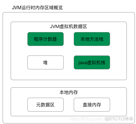 深入理解JVM------Java内存区域_方法区_02