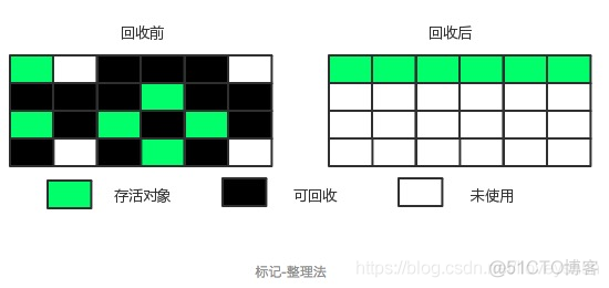 JVM 深入理解JVM——GC算法与内存分配策略_引用计数_04