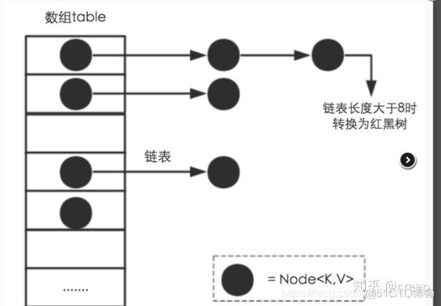 HashMap全家桶_数组