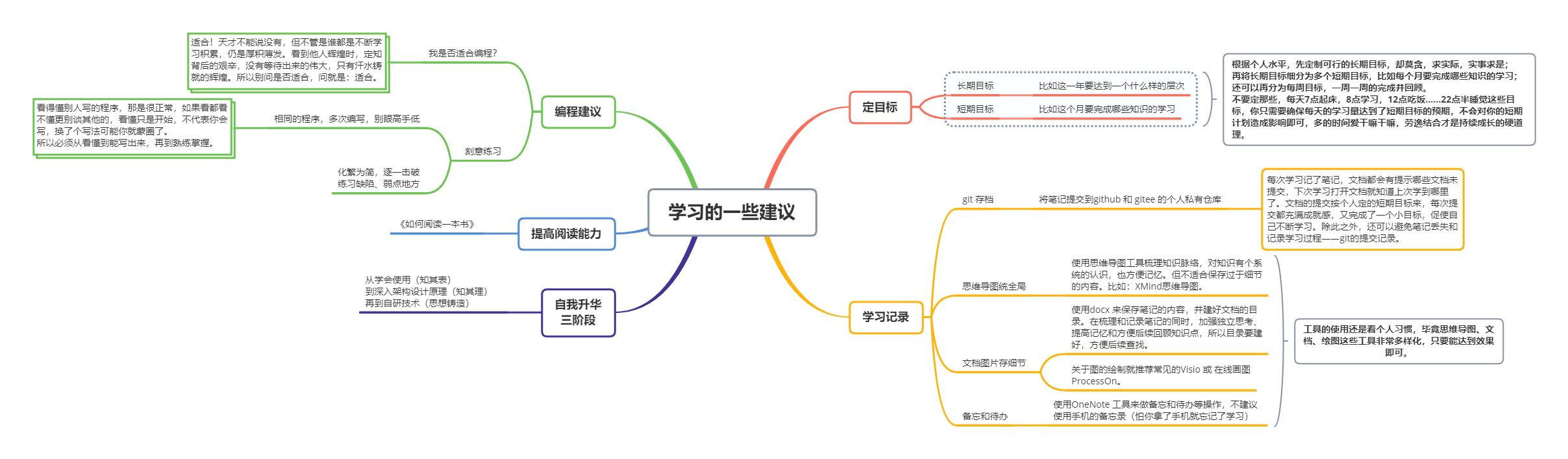 关于学习的一些建议_学习建议