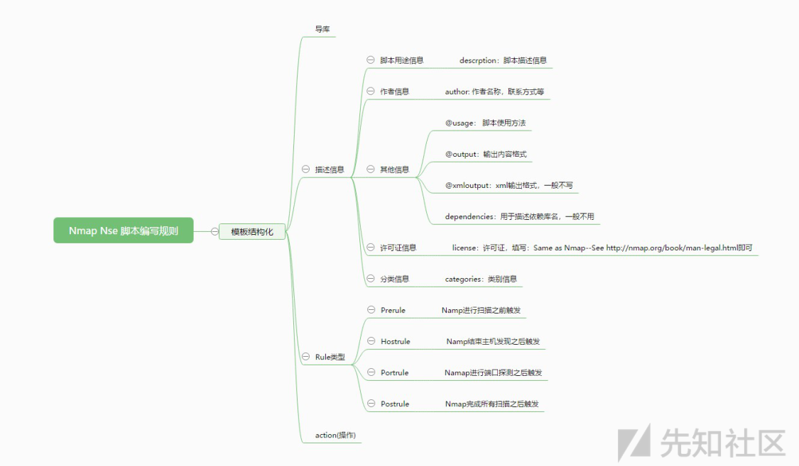 nmap脚本详解_3c_02