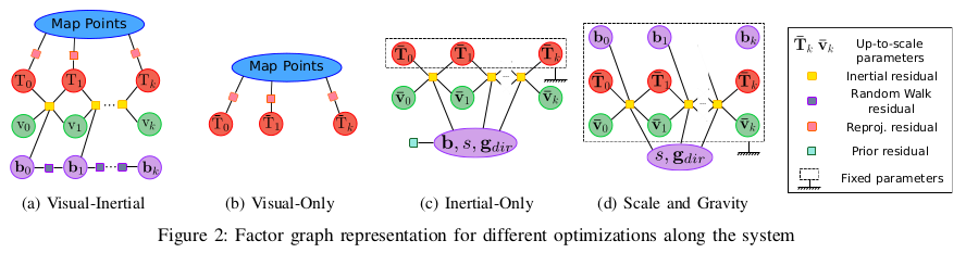 ORB-SLAM3: An Accurate Open-Source Library for Visual, Visual-Inertial and Multi-Map SLAM_数据_09