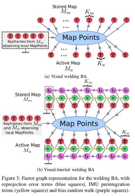 ORB-SLAM3: An Accurate Open-Source Library for Visual, Visual-Inertial and Multi-Map SLAM_关键帧_10