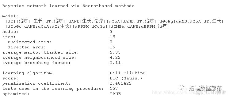 R语言中贝叶斯网络（BN）、动态贝叶斯网络、线性模型分析错颌畸形数据|附代码数据_贝叶斯网络_32