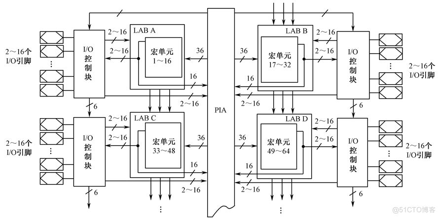 FPGA：硬件描述语言简介_数据类型_05