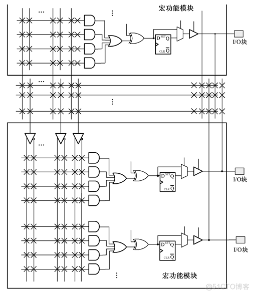 FPGA：硬件描述语言简介_VHDL_04