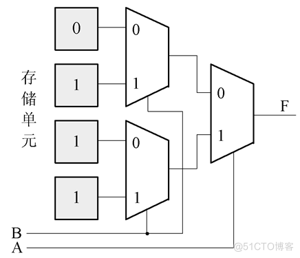 FPGA：硬件描述语言简介_VHDL_07