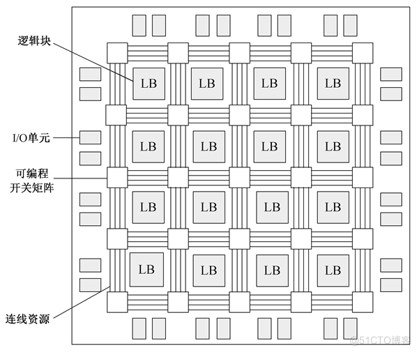 FPGA：硬件描述语言简介_数据类型_11