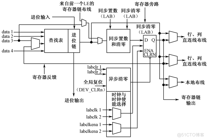 FPGA：硬件描述语言简介_数据类型_13