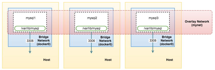 多主机网络下 Docker Swarm 模式的容器管理_docker_04
