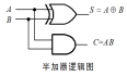 FPGA：Verilog HDL程序的基本结构