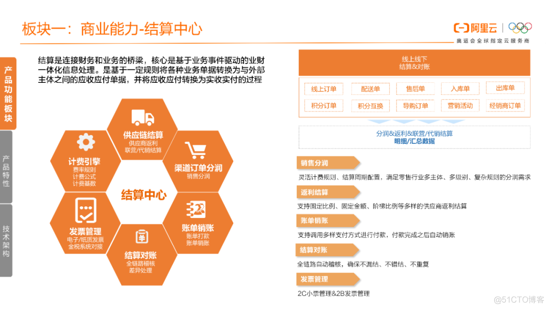 【PPT】新零售企业数字化转型实践_零售_20
