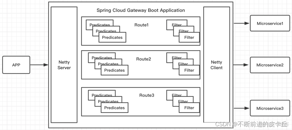 Spring Cloud:网关Gateway_java_06