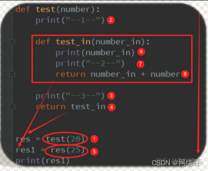Python编程 闭包_开发语言