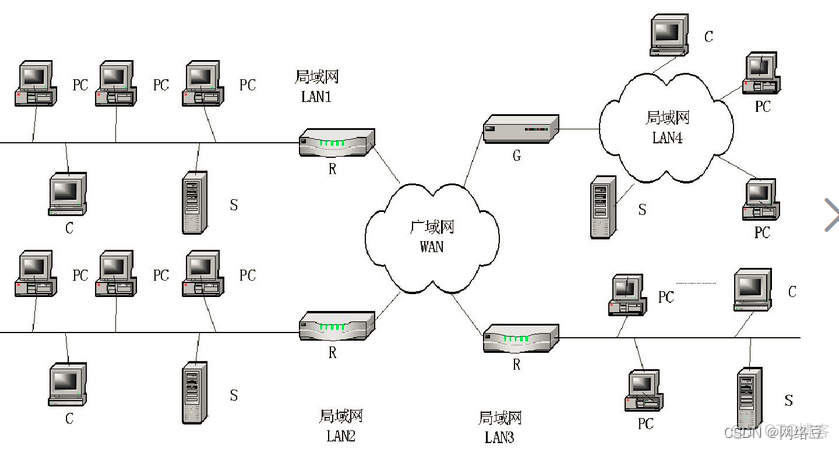 第一章 TCP/IP 协议_网络