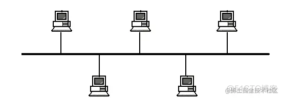 第一章 TCP/IP 协议_网络拓扑_07