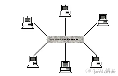 第一章 TCP/IP 协议_网络拓扑_08