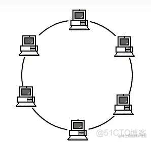 第一章 TCP/IP 协议_网络_09