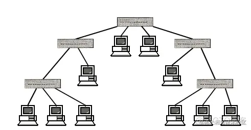 第一章 TCP/IP 协议_网络_10