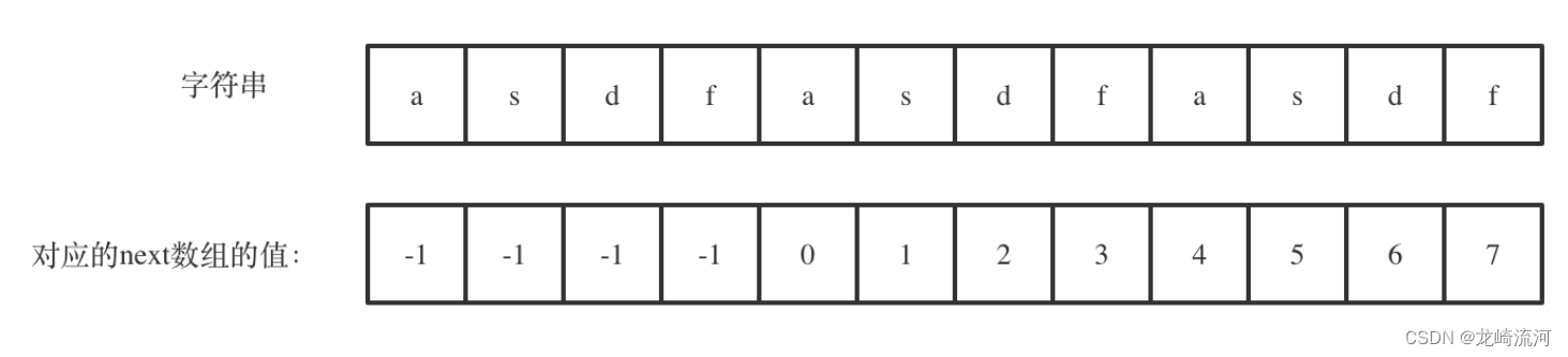 28. 实现 strStr() 459.重复的子字符串_算法_06