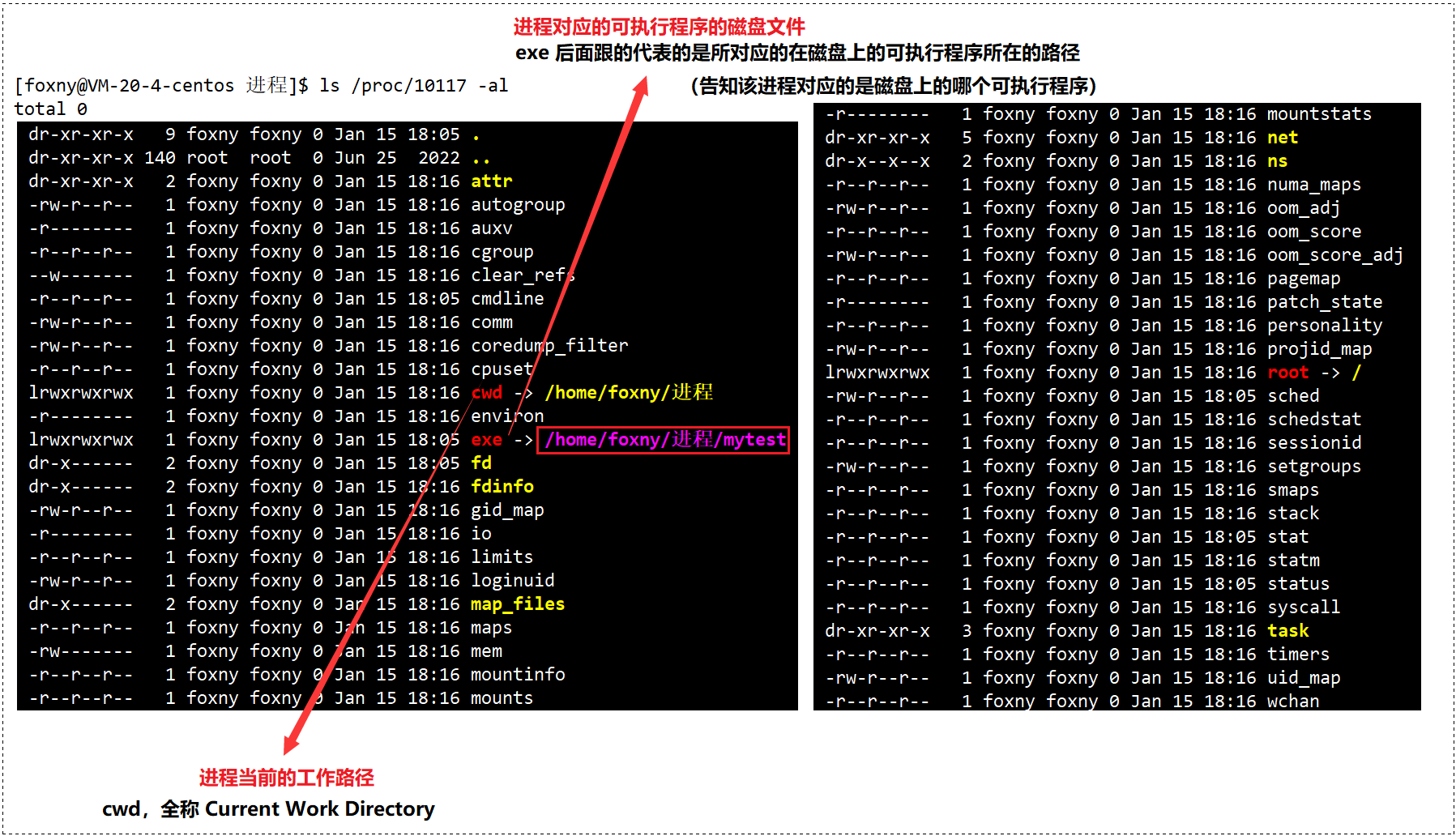 【Linux】进程的概念 | 进程控制块 PCB | task_struct_运维_48