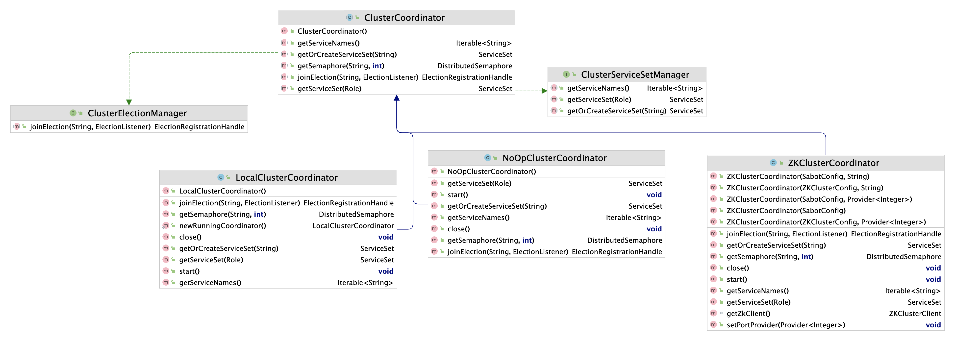 dremio ClusterCoordinator 服务简单说明_apache