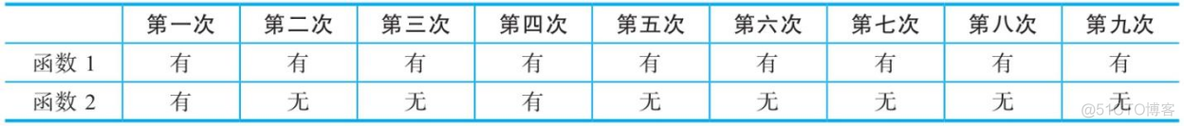 Serverless应用优化与注意事项_池化_07