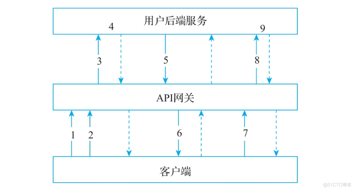 Serverless应用优化与注意事项_复用_15