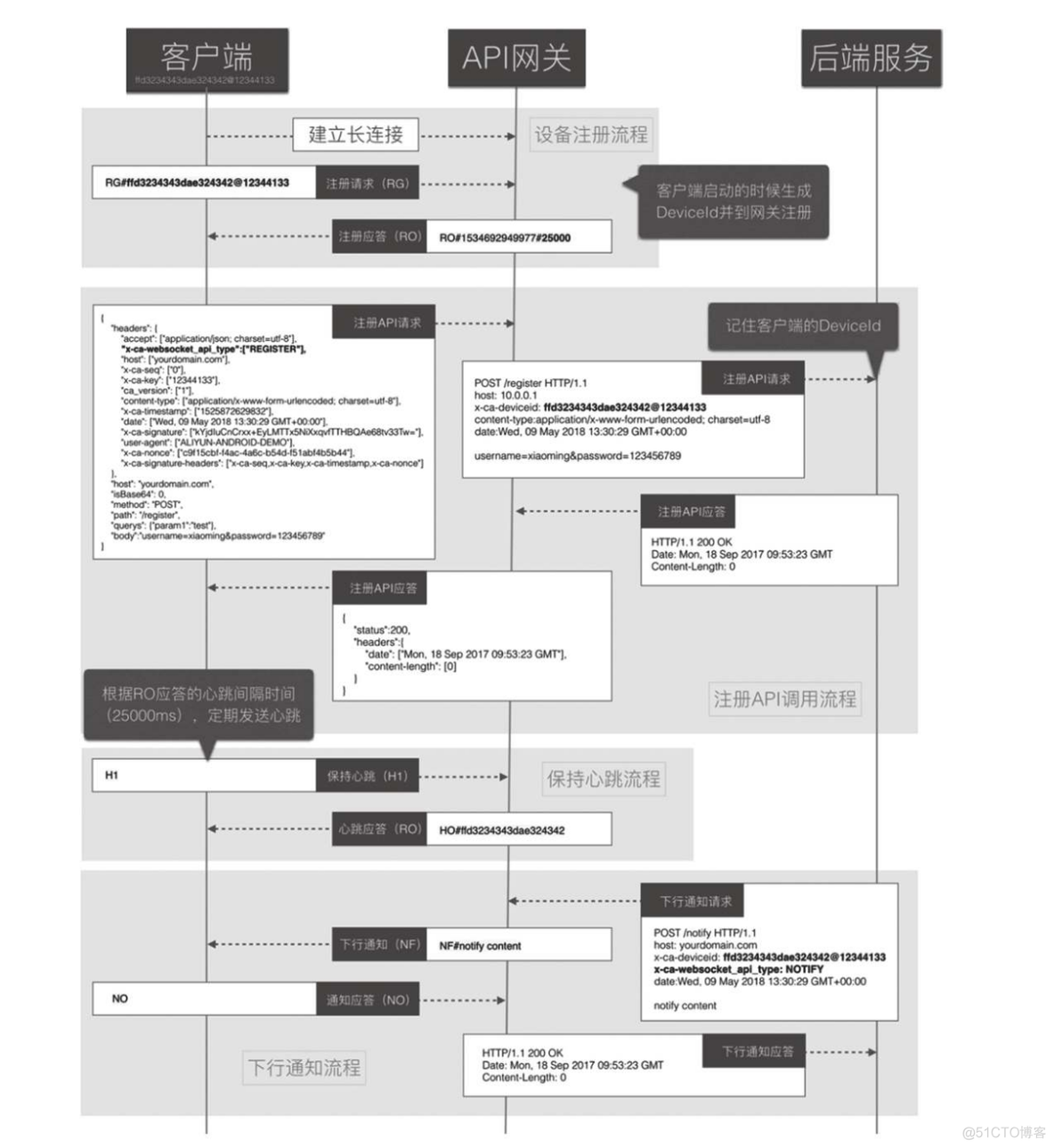 Serverless应用优化与注意事项_Server_16