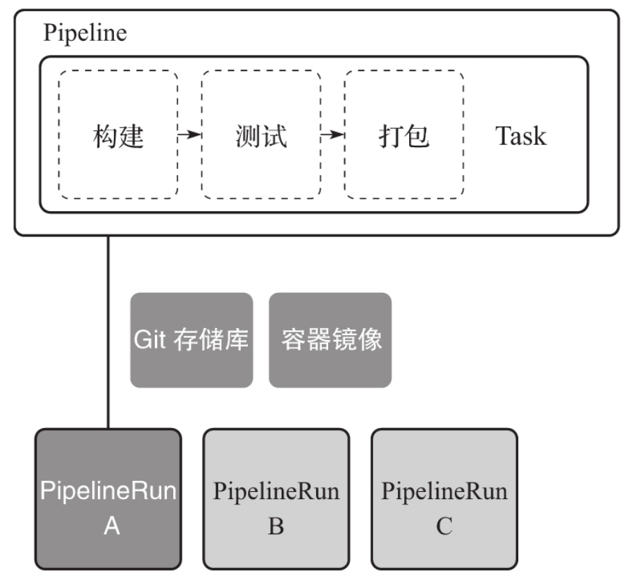 Tekton的概念模型_二进制文件_03