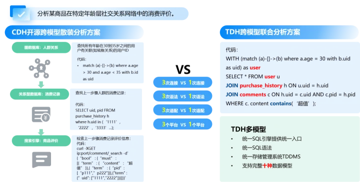 星环科技TDH多模型统一架构VS