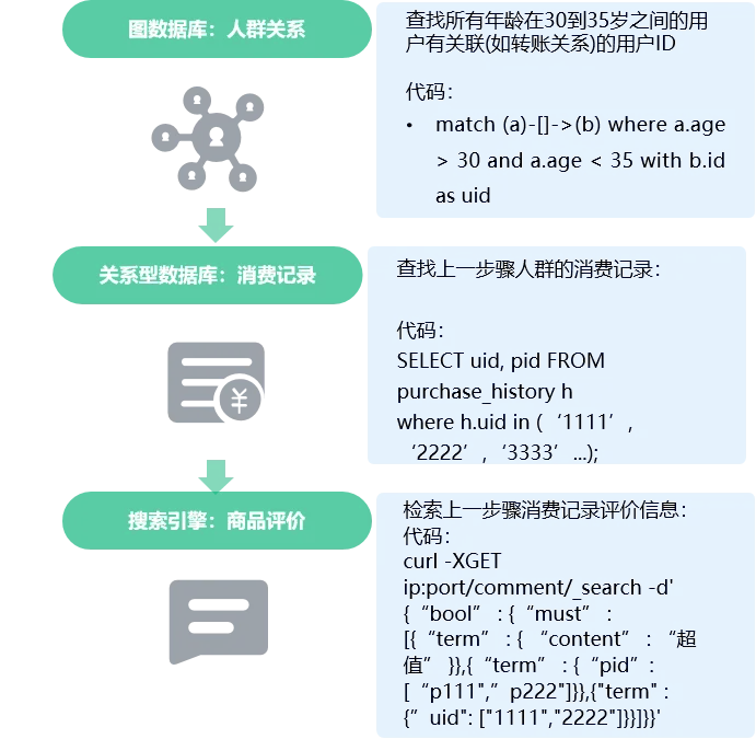 星环科技TDH多模型统一架构VS