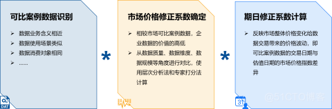 星环科技数据治理与数据价值评估实践分享_数据管理_07